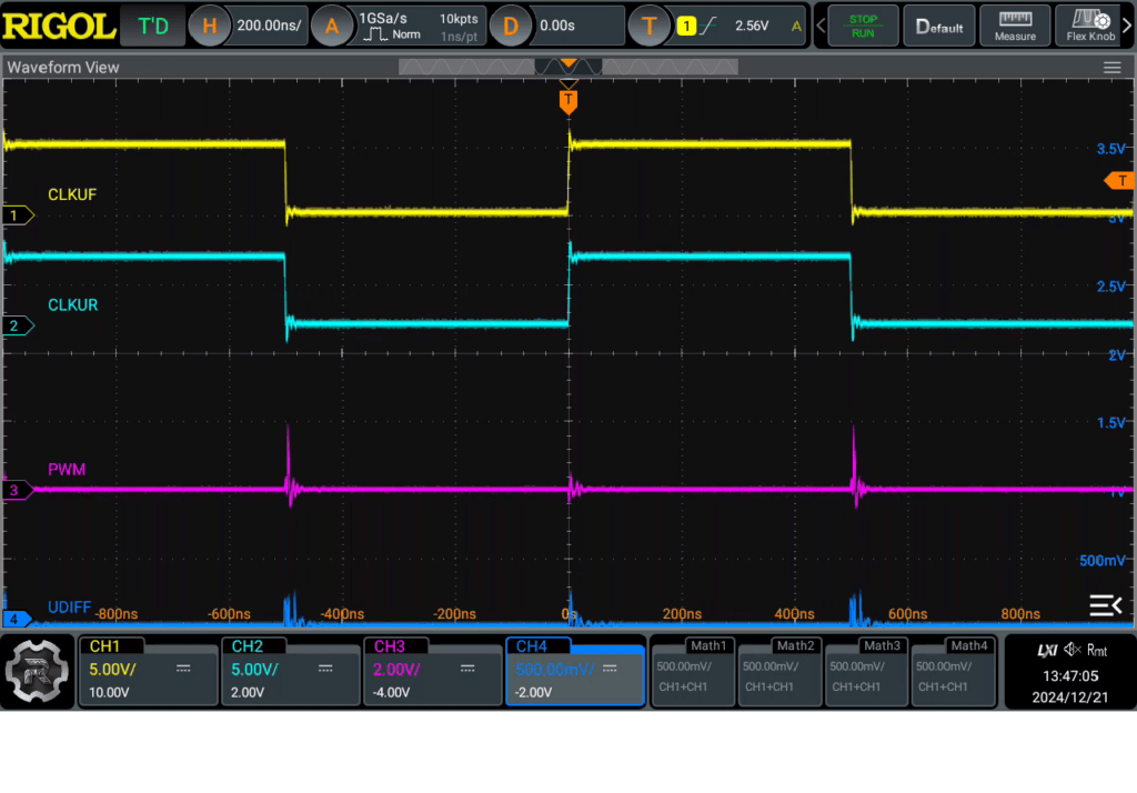 0° Phasenverschiebung zwischen CLKUF und CLKUR. Frequenz=10 MHz, Eingangspegel jeweils 0 dBm.