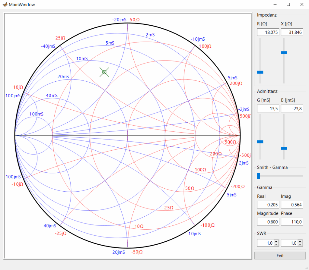 Smith-Diagramm für einen Reflexionsfaktor mit Betrag 0,6 und Phase 110°