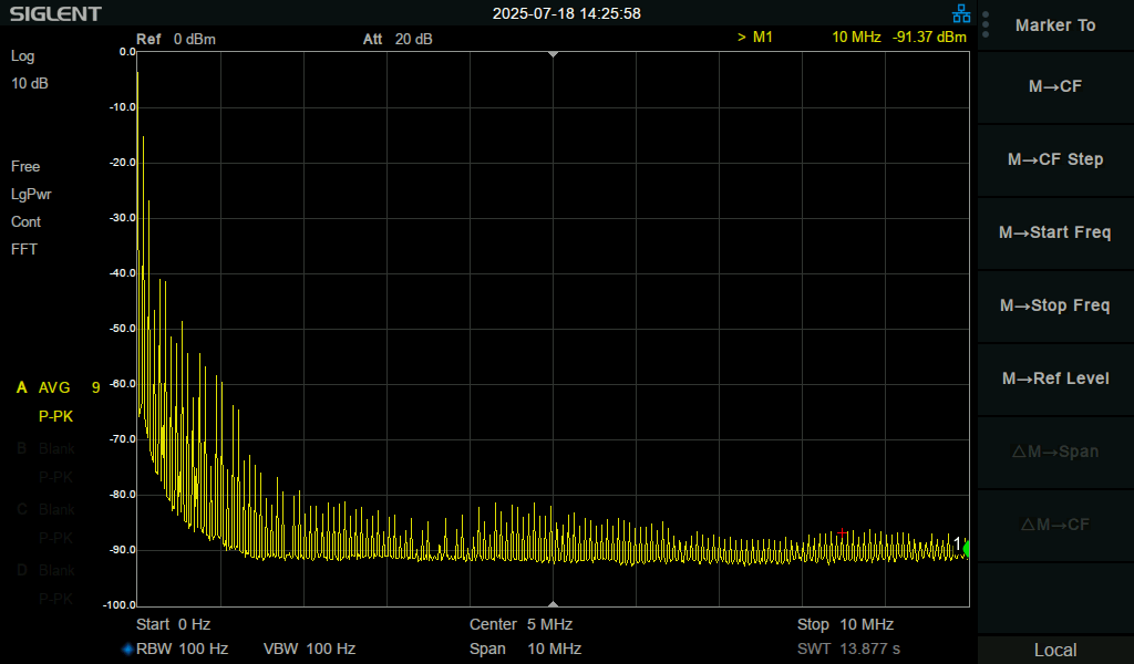 Störspektrum von 0 bis 10 MHz bei 20 W Last