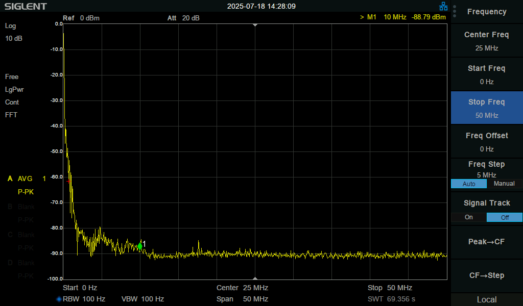 Störspektrum von 0 bis 50 MHz bei 20 W Last