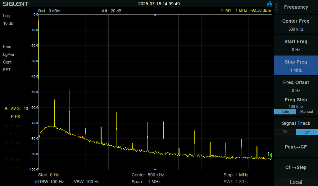 Störspektrum von 0 bis 1 MHz bei 80 W Last