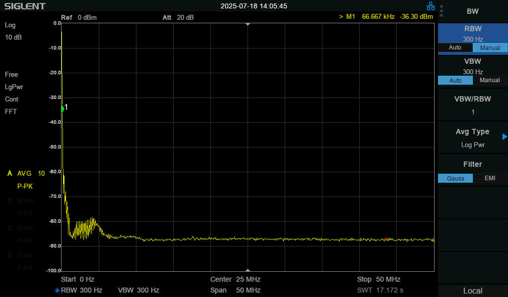 Störspektrum von 0 bis 50 MHz bei 80 W Last