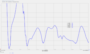 SWR zwischen 0,1 und 60 MHz gemessen im Shack