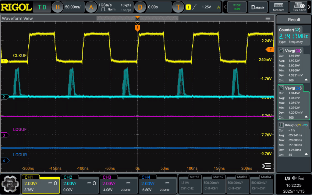 10 MHz, 180° Phasenverschiebung, UF: 10 dBm, UR: -20 dBm