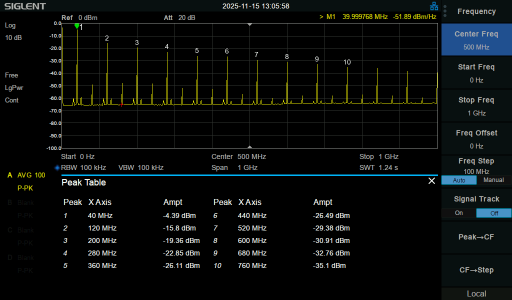 Breitbandspektrum des 40 MHz Oszillators bis 1 GHz