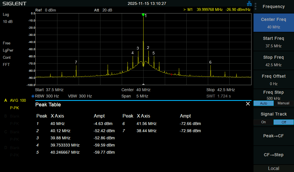 Spektrum des 40 MHz Oszillators über 5 MHz