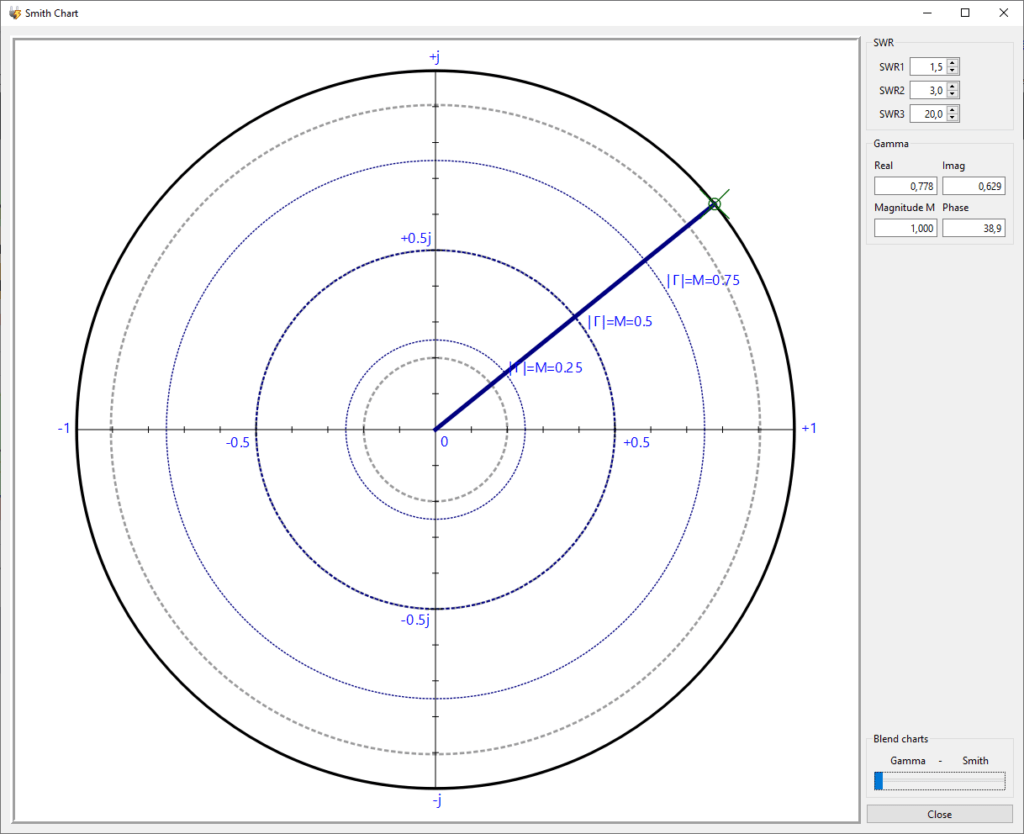 Reflexionsfaktor Gamma bei 0,93 µH induktiver Last