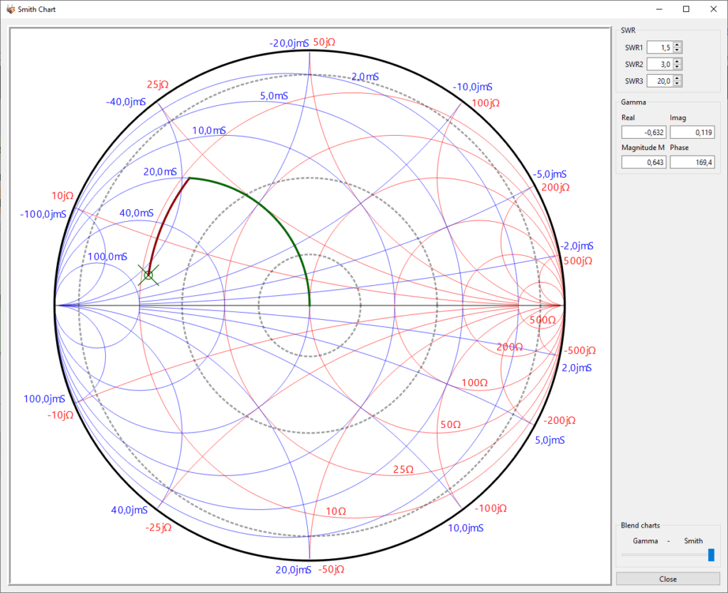Smith Diagramm bei 10Ω Lastwiderstand