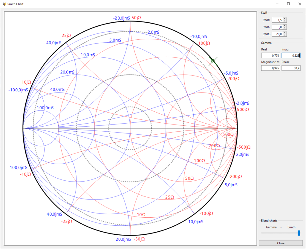 Smith Diagramm bei 0,93 µH induktiver Last